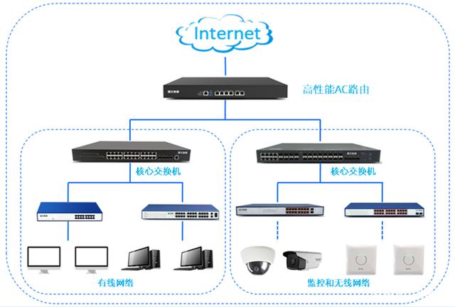 飞鱼星无线方案助力中信建设长江新城办公营地实现高效智能网络覆盖