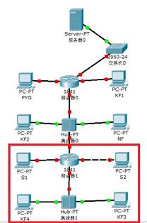 内网频繁掉线 多级网络设备下的排查与优化策略