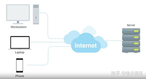 计算机网络快速入门 核心网络设备与电缆